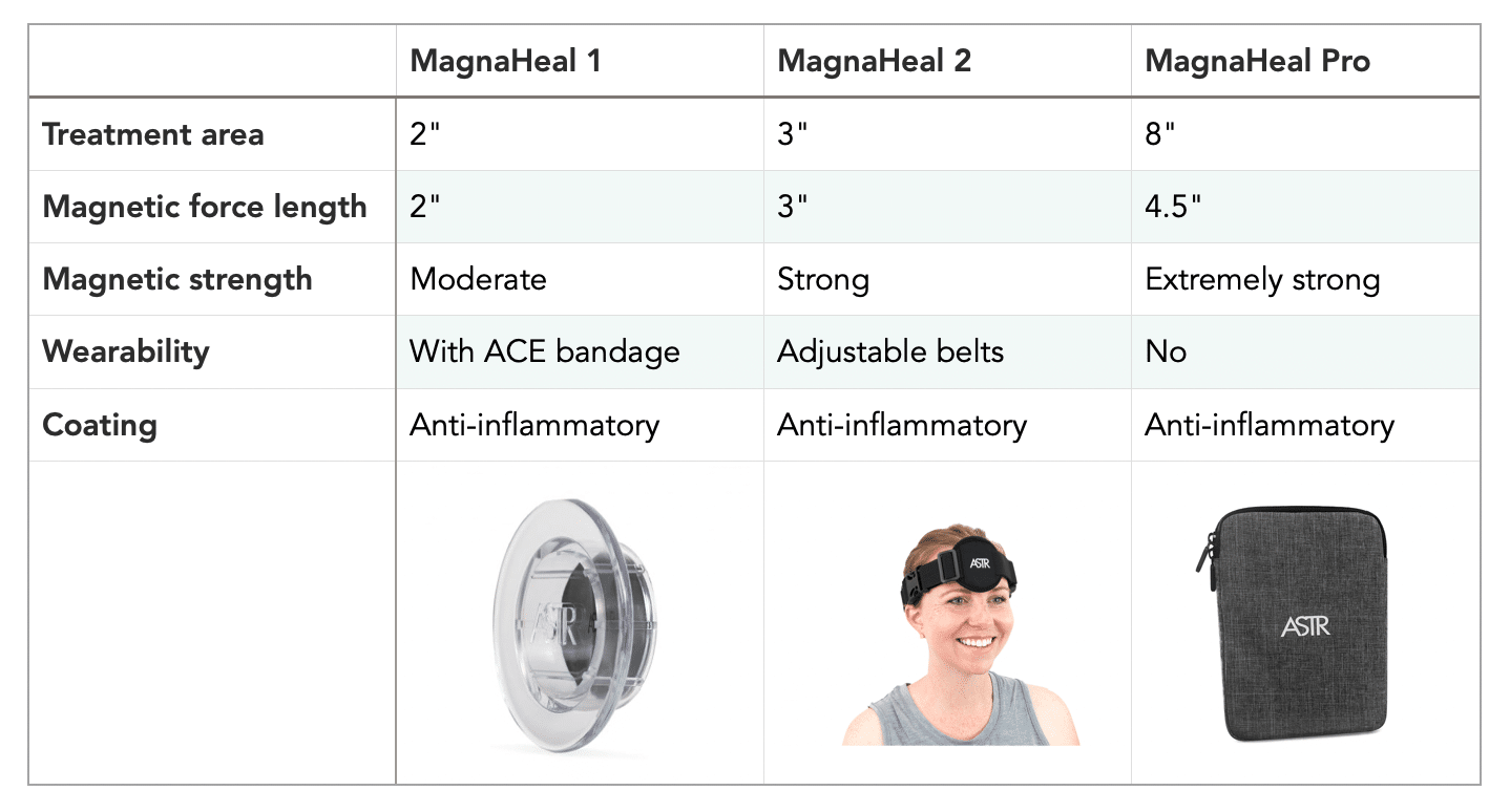 ضغط ASTR MagnaHeal 1،2 Pro - العلاج المغناطيسي PEMF